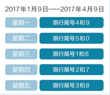 2017年北京限行新规定