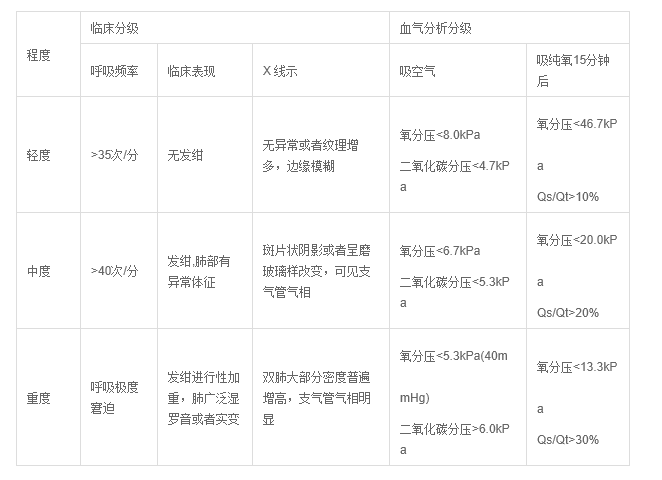 2017年人体损伤程度鉴定标准【全文】